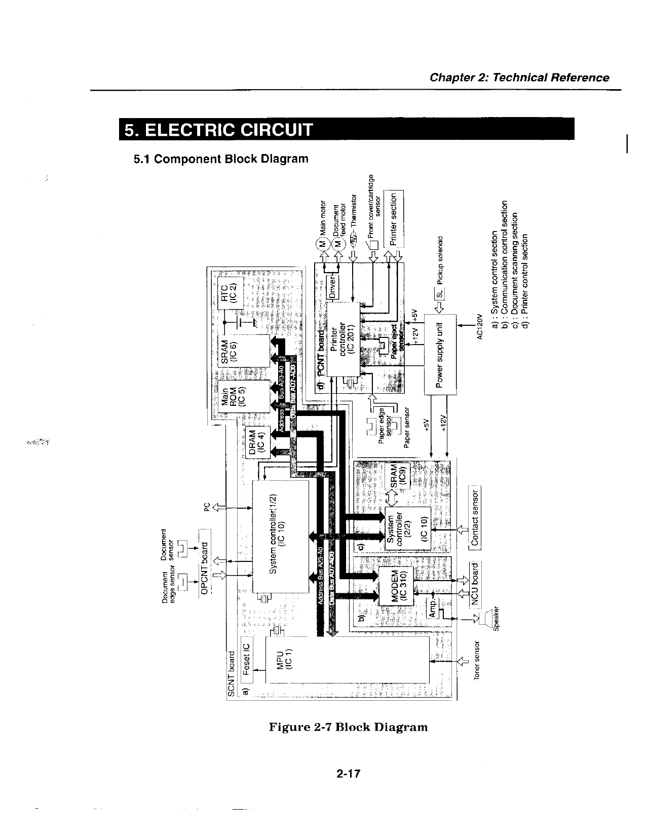 Canon MultiPASS MP-L6000 Service Manual-3